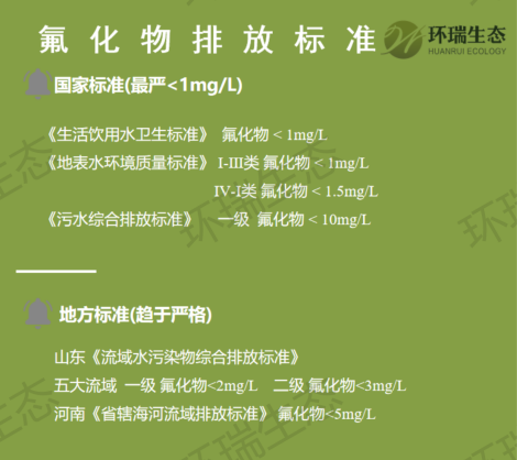 除氟剂除氟